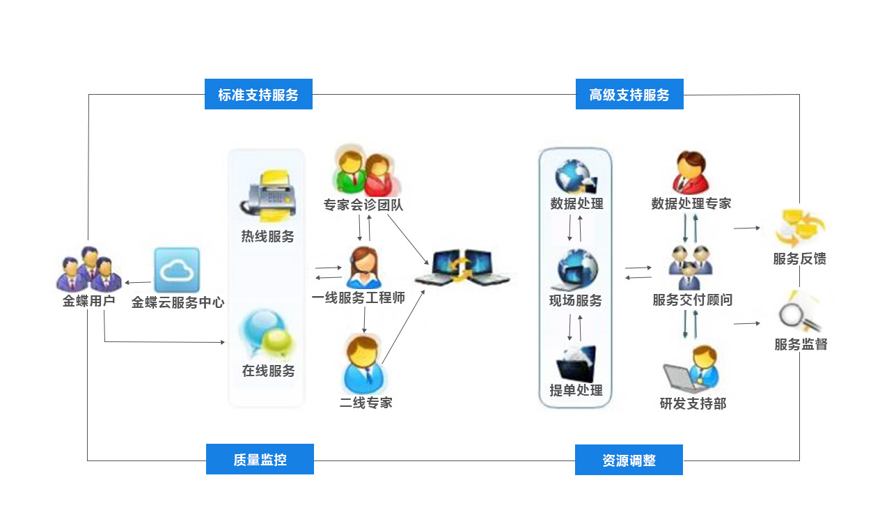 流程图.jpg